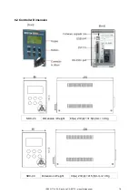 Preview for 18 page of Mountz SDC-24 Operation Manual