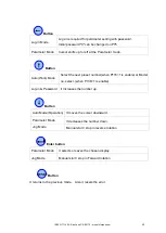 Preview for 20 page of Mountz SDC-24 Operation Manual