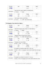 Preview for 33 page of Mountz SDC-24 Operation Manual