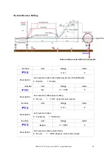 Preview for 35 page of Mountz SDC-24 Operation Manual