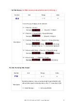 Preview for 37 page of Mountz SDC-24 Operation Manual