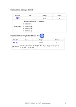 Preview for 42 page of Mountz SDC-24 Operation Manual