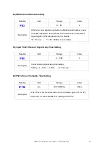 Preview for 45 page of Mountz SDC-24 Operation Manual