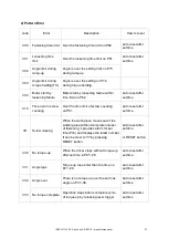 Preview for 51 page of Mountz SDC-24 Operation Manual