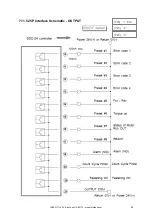 Preview for 59 page of Mountz SDC-24 Operation Manual