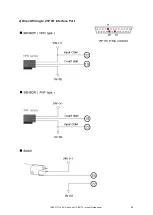 Preview for 69 page of Mountz SDC-24 Operation Manual