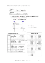 Preview for 79 page of Mountz SDC-24 Operation Manual