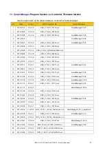 Preview for 91 page of Mountz SDC-24 Operation Manual