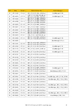 Preview for 92 page of Mountz SDC-24 Operation Manual