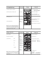 Preview for 3 page of Mountz TorcoTronic Operating Instructions Manual