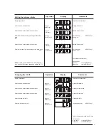 Preview for 4 page of Mountz TorcoTronic Operating Instructions Manual