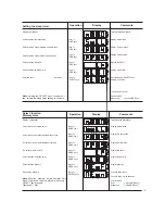 Preview for 5 page of Mountz TorcoTronic Operating Instructions Manual