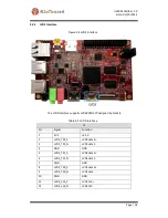 Предварительный просмотр 18 страницы Mouser Electronics RIoTboard MCIMX6 SOLO User Manual