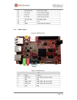 Предварительный просмотр 19 страницы Mouser Electronics RIoTboard MCIMX6 SOLO User Manual