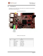 Предварительный просмотр 22 страницы Mouser Electronics RIoTboard MCIMX6 SOLO User Manual