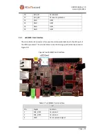 Предварительный просмотр 24 страницы Mouser Electronics RIoTboard MCIMX6 SOLO User Manual