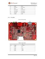 Предварительный просмотр 25 страницы Mouser Electronics RIoTboard MCIMX6 SOLO User Manual