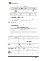 Предварительный просмотр 41 страницы Mouser Electronics RIoTboard MCIMX6 SOLO User Manual