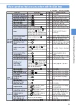 Preview for 11 page of Mova D506i User Manual