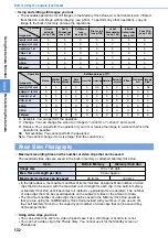 Preview for 134 page of Mova D506i User Manual