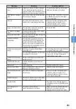 Preview for 605 page of Mova D506i User Manual