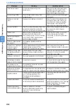 Preview for 608 page of Mova D506i User Manual