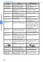 Preview for 614 page of Mova D506i User Manual