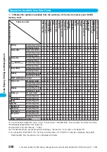 Preview for 258 page of Mova P253i Manual