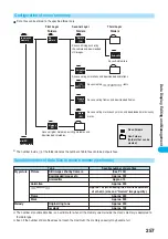 Preview for 259 page of Mova P253i Manual