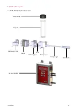 Preview for 5 page of Movacolor MC12-Micro Manual