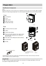 Preview for 29 page of Movair MOV10-30L Installation And Owner'S Manual