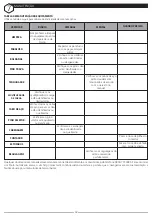 Preview for 43 page of Movement ABDUTOR idea User Manual