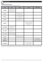 Preview for 91 page of Movement ABDUTOR idea User Manual