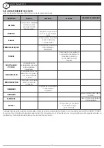 Preview for 139 page of Movement ABDUTOR idea User Manual