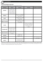 Preview for 122 page of Movement Wire Cross 45 User Manual