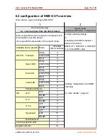 Preview for 15 page of movie-intercom LFX Master DMX User Manual