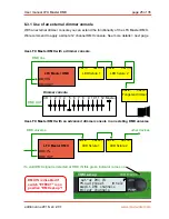 Preview for 25 page of movie-intercom LFX Master DMX User Manual