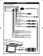 Предварительный просмотр 6 страницы Movie Vision MV-DVD-PL2 Owner'S Manual