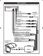 Предварительный просмотр 7 страницы Movie Vision MV-DVD-PL2 Owner'S Manual