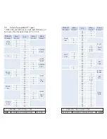 Preview for 134 page of Moviecam COMPACT Mk2 User Manual