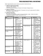 Preview for 24 page of Movincool Classic Plus 14 Service Manual