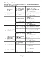 Preview for 16 page of Movincool CLIMATE PRO X14 Service Manual