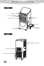 Предварительный просмотр 4 страницы Movincool PC7 Operation Manual