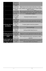 Preview for 82 page of Mowox DYM451701 Original Operating Instructions