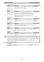 Preview for 47 page of Moxa Technologies Airworks AWK-3131A-M12-RCC User Manual