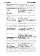 Preview for 66 page of Moxa Technologies AirWorks AWK-3131A User Manual