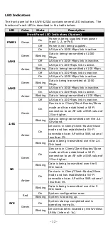 Предварительный просмотр 12 страницы Moxa Technologies AWK-4252A Series Quick Installation Manual