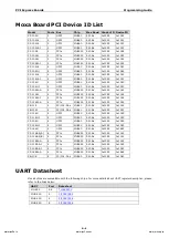 Предварительный просмотр 48 страницы Moxa Technologies CP-114EL-I Manual