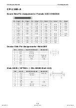 Предварительный просмотр 65 страницы Moxa Technologies CP-114EL-I Manual