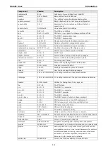 Preview for 7 page of Moxa Technologies DA-681 Series Manual